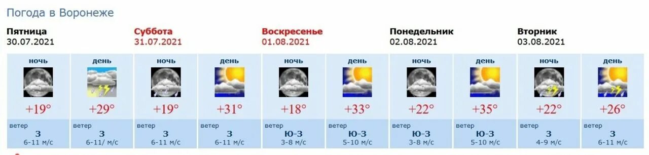 Погода в Воронеже. Климат Воронежа. Погода на выходные в Воронеже. Гисметео Ганчи. Прогноз погоды в ганчи