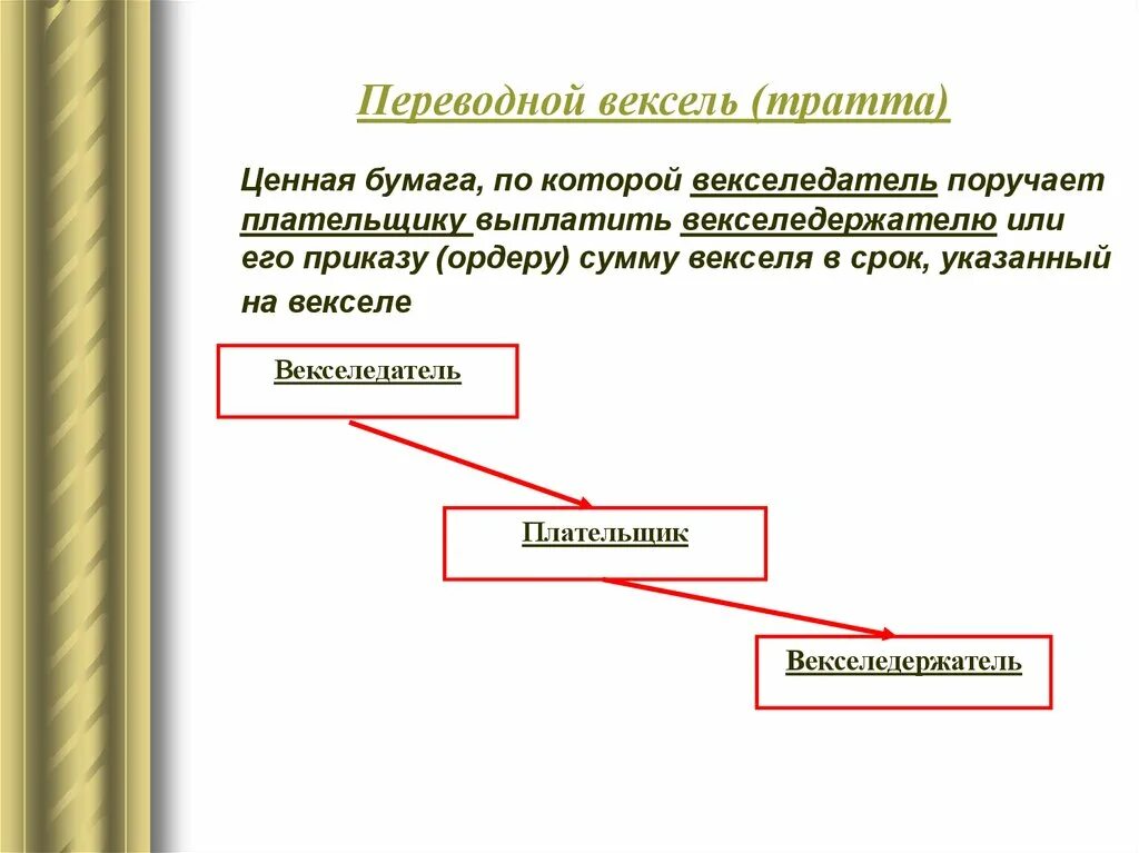 Погашение полученного векселя. Вексель это ценная бумага. Переводной вексель. Векселедатель, векселедержатель и плательщик.. Погашение векселя.