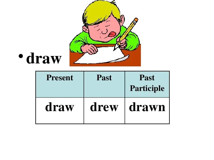 Draw английский. Draw фразовый глагол. Draw past participle. Draw английский перевод на русский. Draw английский перевод на русский.