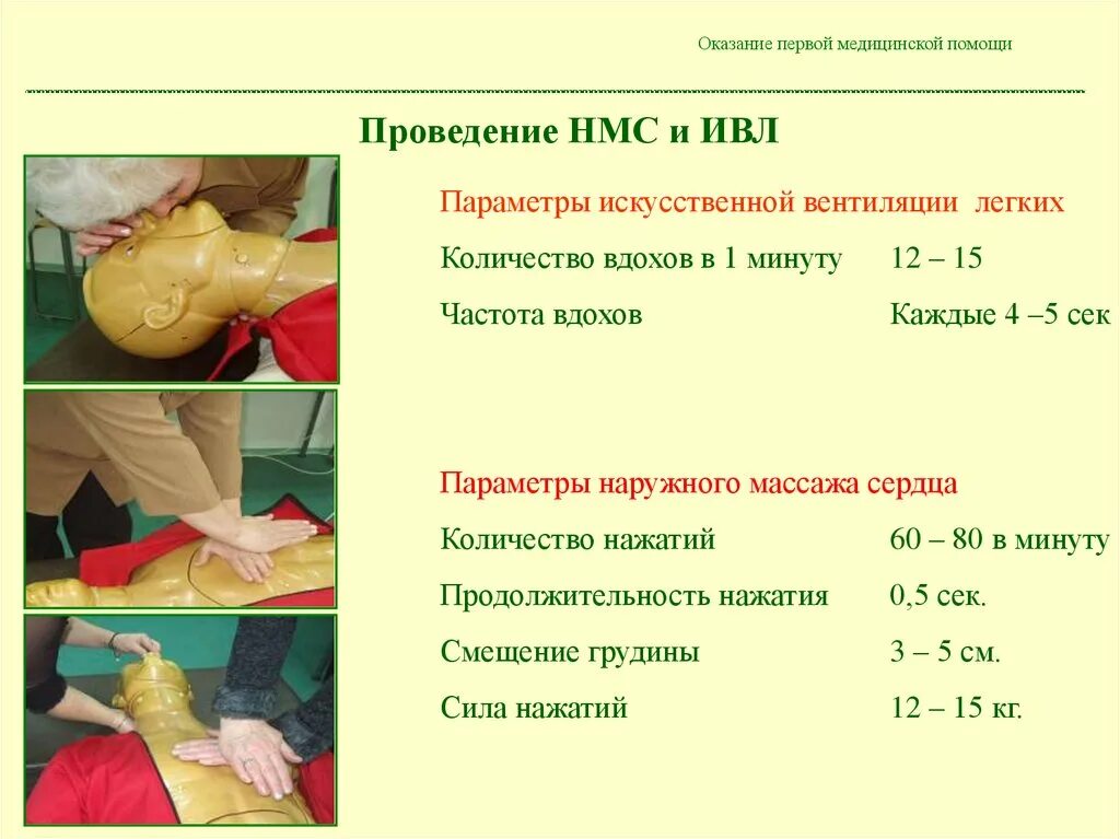 Параметры искусственной вентиляции легких. Оказание первой помощи наружный массаж сердца. Выполнение ИВЛ И непрямого массажа сердца.