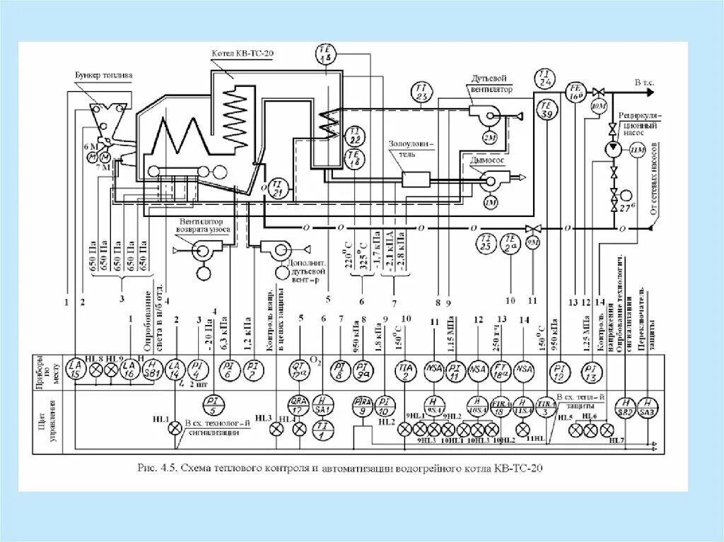 Котел КВГМ-10 схема автоматизации. Схема автоматизации водогрейной котельной. Функциональная схема автоматизации котельной. Функциональная схема автоматизации паровой котельной установки ДКВР. Автоматика водогрейных котлов