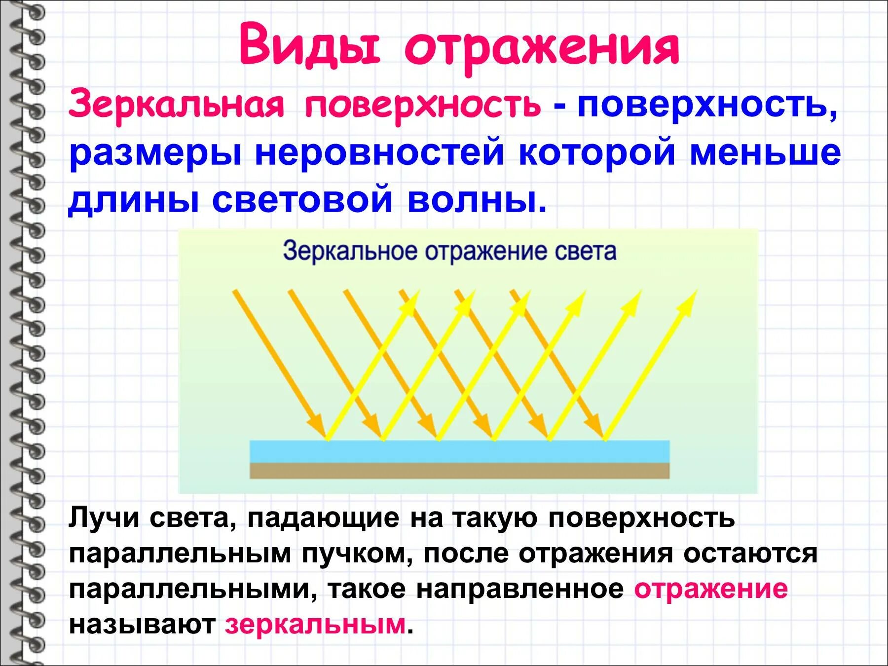 Отражение света. Виды отражения света. Отражение луча от поверхности. Отражение световых волн. Зеркальное отображение чисел