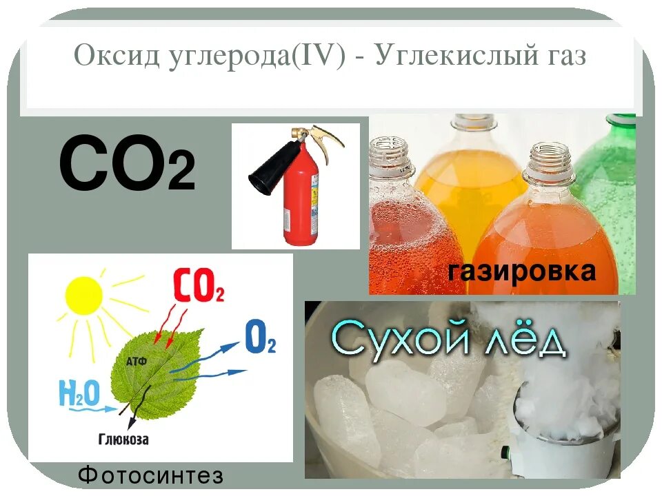 Углекислый газ в быту. Формула диоксида углерода в химии. Углекислый ГАЗ со2. Формула углекислого газа и воды в химии. Химическая формула углекислого газа в химии.