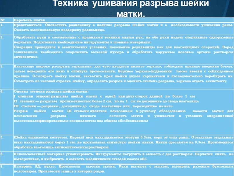 Ушивание разрыва шейки матки. Методы зашивания разрывов шейки матки. Техника ушивания разрыва шейки матки 3 степени.. Техника ушивания разрыва шейки матки 1 степени..