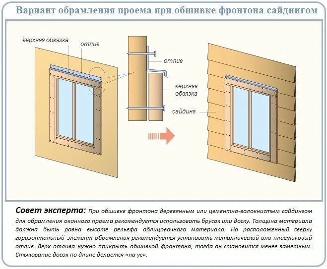 Околооконная планка сайдинг схема. Отделка окон своими руками пошаговая инструкция. Отделка окон своими руками пошаговая инструкция. Обшивка сайдингом оконного проема снаружи. Схема монтажа пластикового сайдинга.