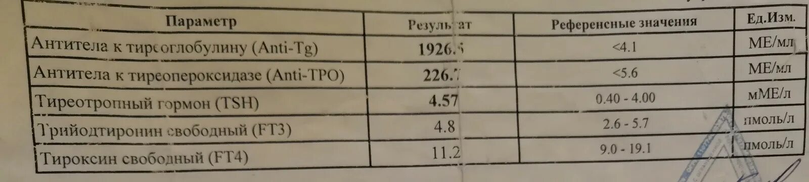 Повышенный анти. Антитела к тиреопероксидазе. Гормон антитела к тиреопероксидазе. Антитела к тиреопероксидазе норма. Антитела к микросомальной тиреопероксидазе (анти-ТПО).