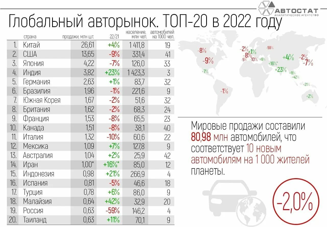 Самая продаваемая машина в россии 2023. Samiye prodovamiye avtoporoizvoditeli 2022. Мировой рейтинг. Самые продаваемые авто в РФ 2023. Самая продаваемая машина в мире 2023.