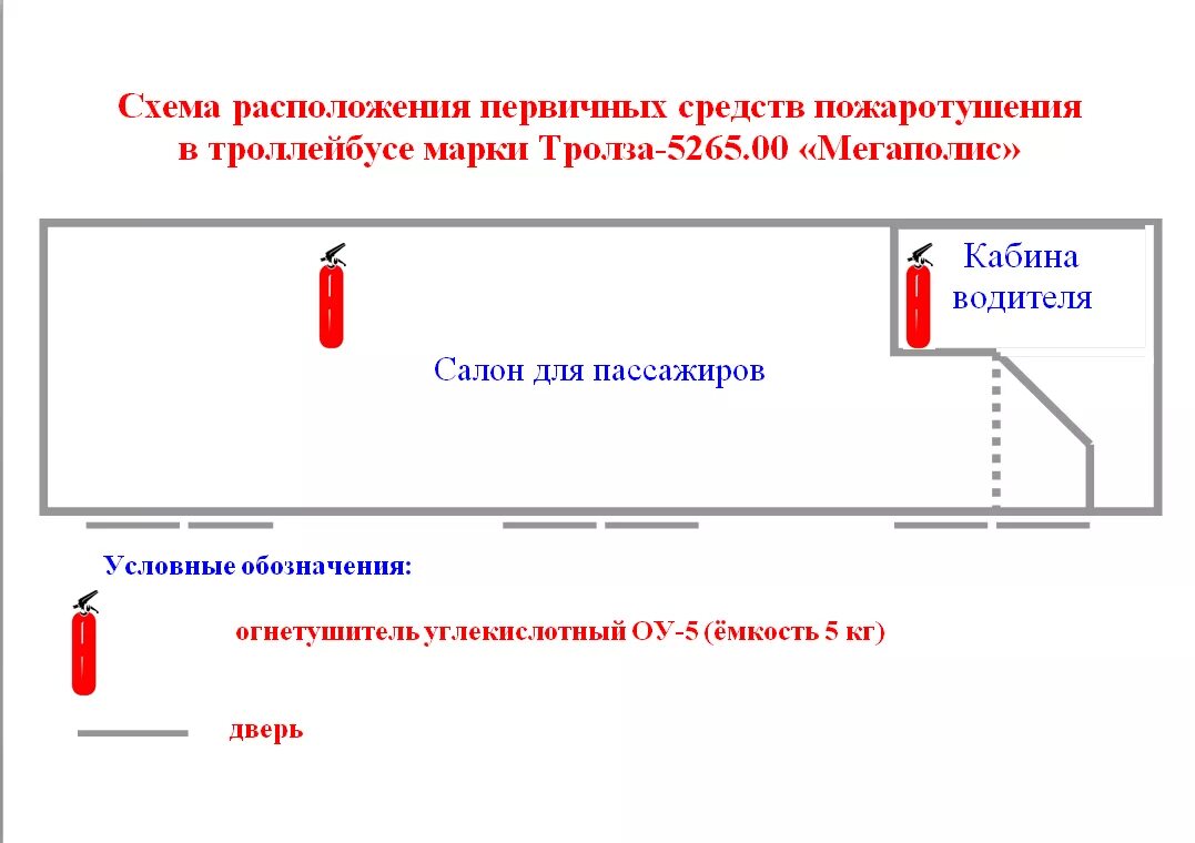 Определение видов и количества первичных средств пожаротушения. Определение видов и количества первичных средств пожаротушения. Что определяет количество первичных средств пожаротушения. Первичные средства пожаротушения. Определение видов и количества первичных средств пожаротушения.