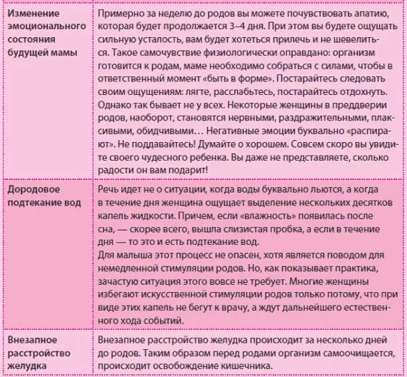 Беременность и роды Обыкновенное чудо. Книга беременность и роды Обыкновенное чудо. Беременна... И роды - Обыкновенное.... Можно ли мужа на роды