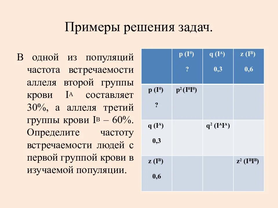 Частота встречаемости групп крови. Группы крови по частоте встречаемости. Решение задач на группы крови. Группы крови 1 частота.