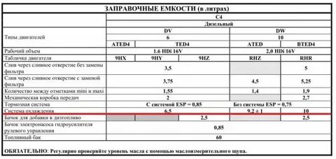 Заправочные емкости