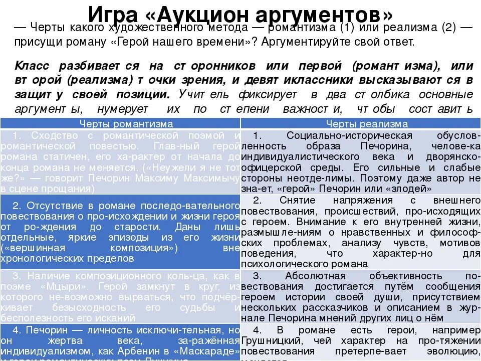 Романтизм и реализм в герое нашего времени. Черты реализма в герое нашего времени. Черты романтизма и реализма в герое нашего. Описание печорина из текста герой нашего