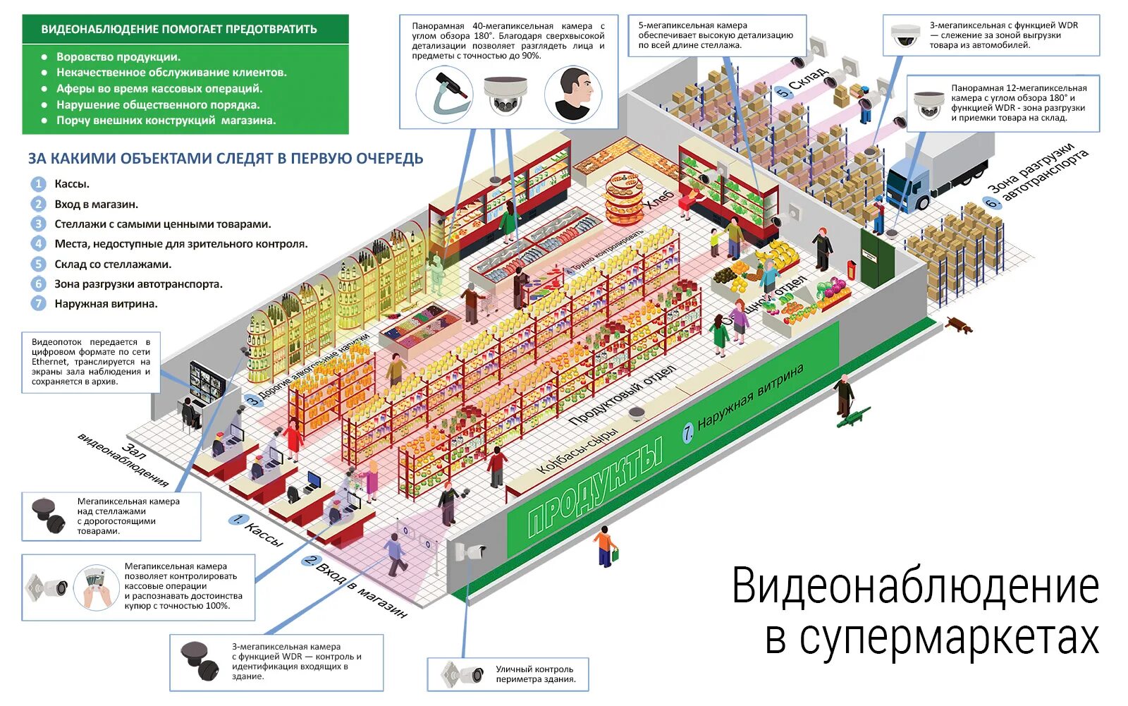 Что значит торговый зал
