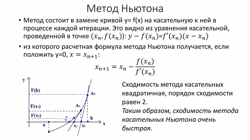 Решение нелинейного уравнения методом Ньютона (касательных).. Метод Ньютона для решения нелинейных уравнений алгоритм. Метод Ньютона формула. Метод касательных для решения нелинейных уравнений. Численный метод ньютона