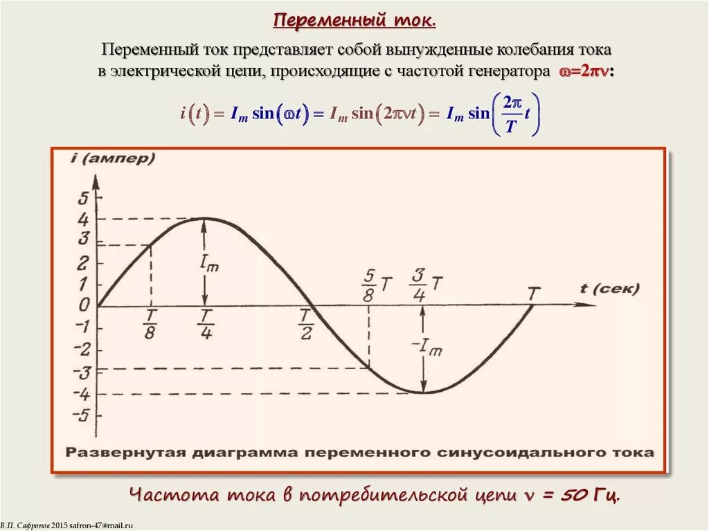 График колебаний переменного тока. Переменный электрический ток график. График изменения переменного тока. Вынужденные электромагнитные колебания переменный ток.