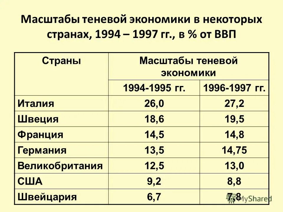 Масштабы теневой экономики