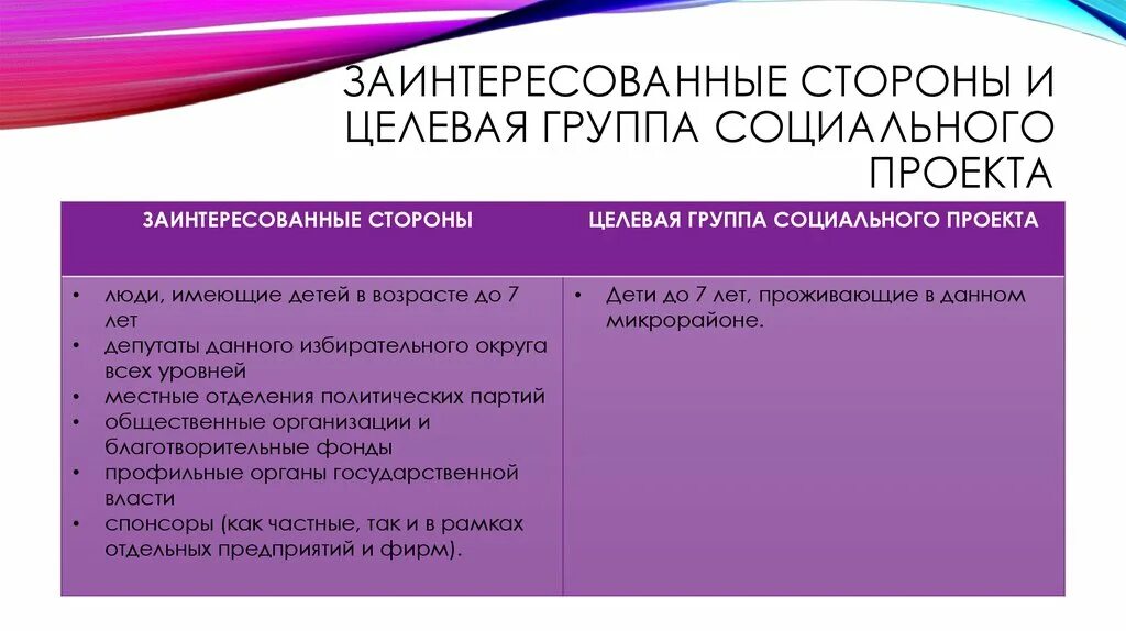 К целевым группам относятся. Целевая группа социального проекта. Целевые группы проекта пример. Целевая группа социального проекта пример. Целевая аудитория социальная работа.