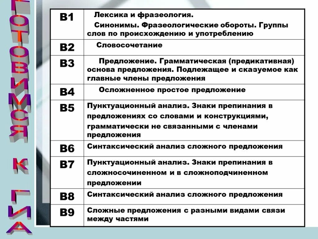 Происхождение слова группа. Группы слов по происхождению и употреблению. Группы слов по происхождению и употреблению ОГЭ. Группы слов по происхождению и употреблению ЕГЭ. Предикативная лексика.