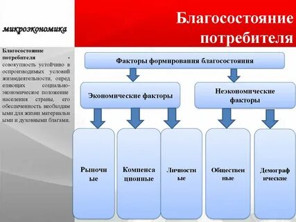 Потребители микроэкономике