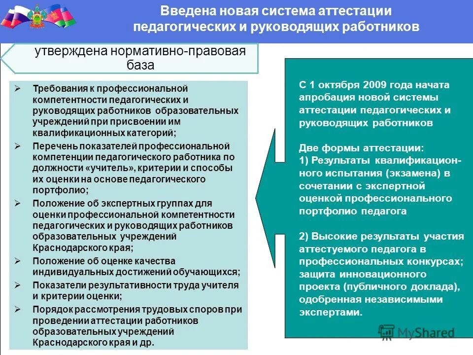 Требования к работникам образовательных организаций. Требования к работникам образовательных организаций