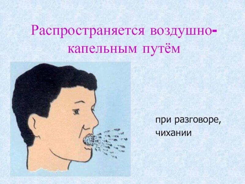 Распространение воздушно капельным путем. Воздушно-капельный путь. воздушно капельным путем. ангина передается воздушно капельным путем. как правильно дышать при разговоре.