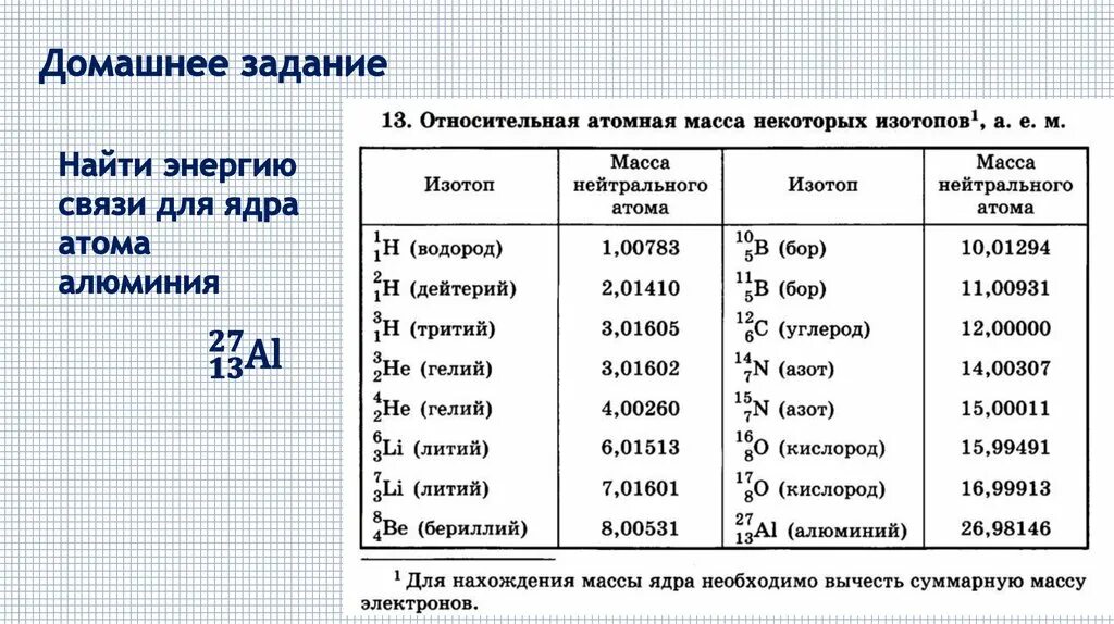 Таблица энергия связи ядра изотопа. Энергия связи дефект масс таблица. Таблица масс ядер химических элементов. Таблица дефектов масс ядер.