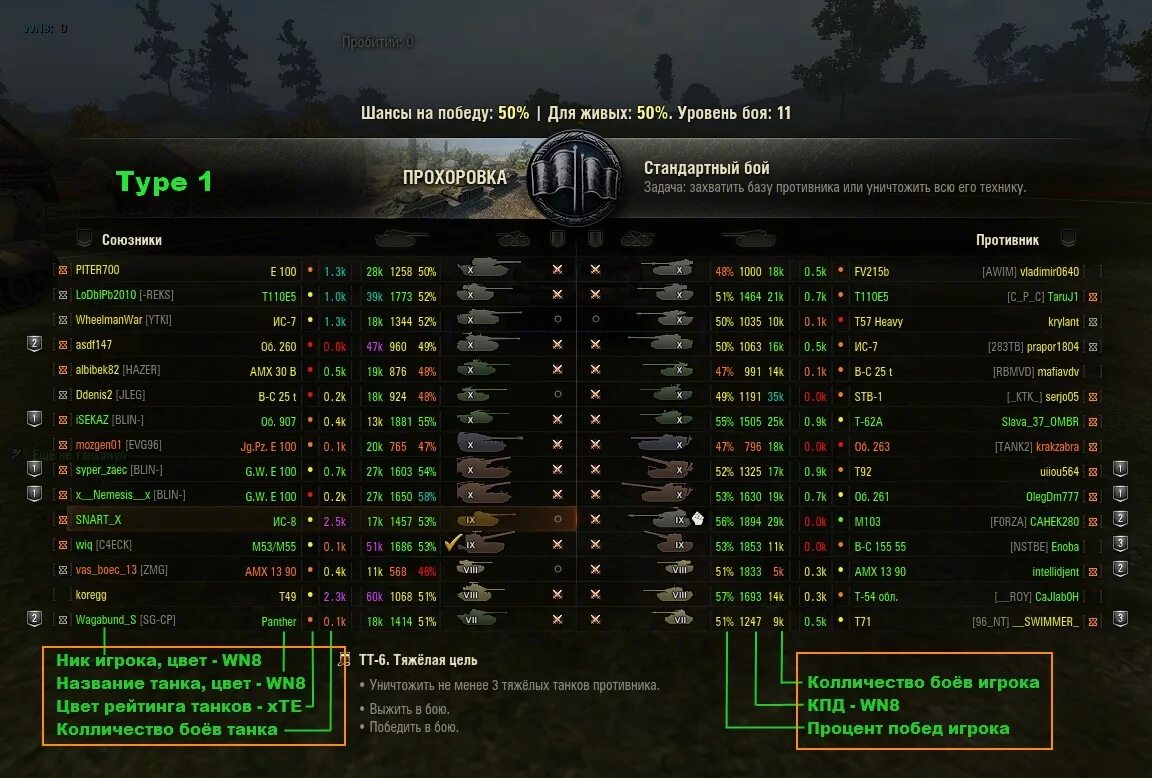 Wot побед. Цвета статистика в танках. Таблица wn8. Цвета процентов побед WOT. Таблица статистики WOT.