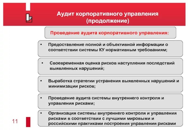 Аудит системы корпоративного управления. Риски корпоративного управления примеры. Механизмы корпоративного управления. Основные риски корпоративного управления. Аудит управляющей компании