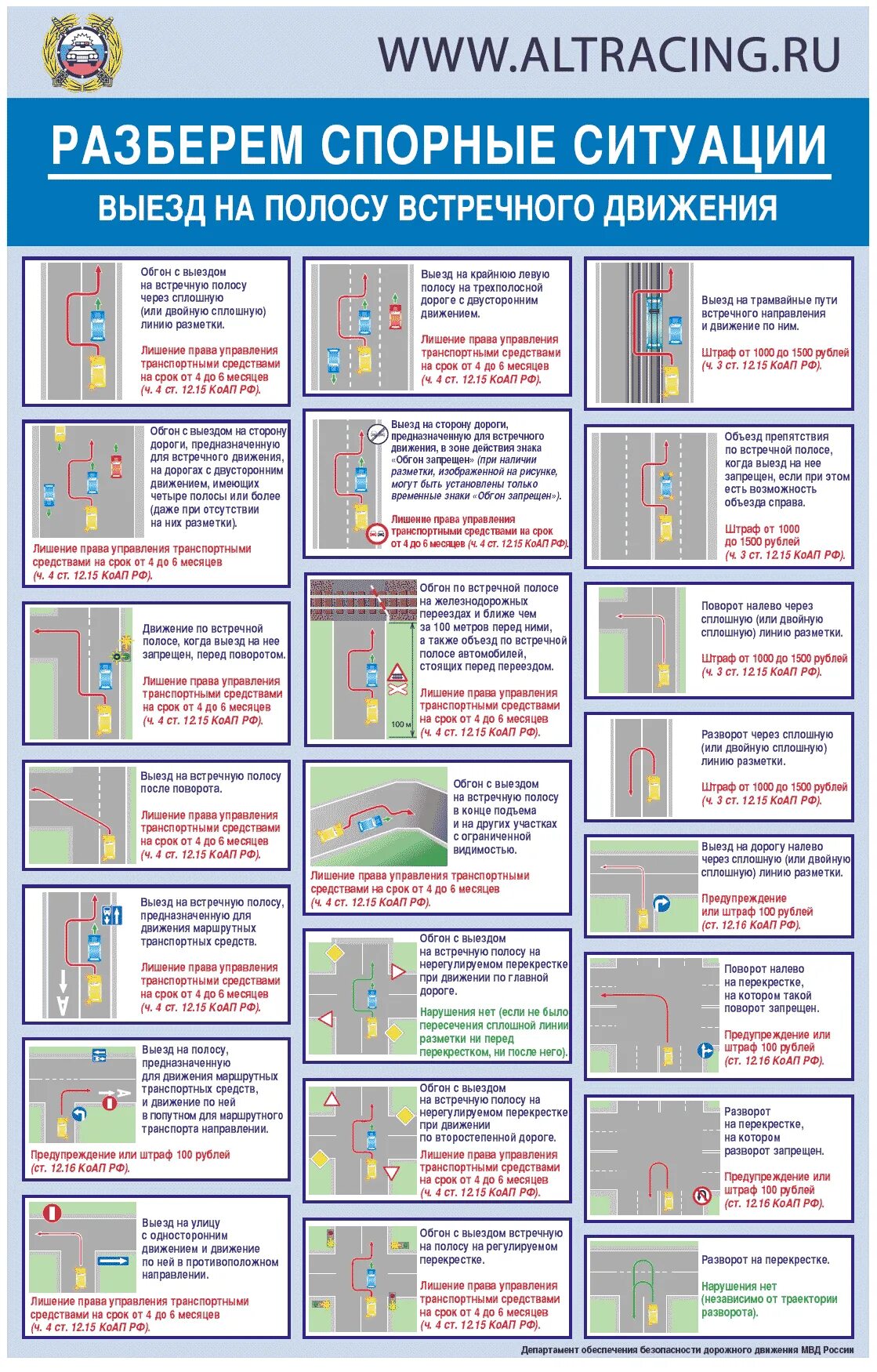 Выезд на встречную полосу сплошная. Выезд на полосу встречного движения. Выезд на встречку. Пдд выезд через сплошную. Пересечение сплошной линии разметки.