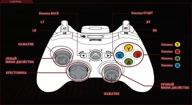 Как выйти из джойстика. Раскладка геймпада Xbox 360. Джойстик Xbox 360 расположение кнопок. Раскладка кнопок на джойстике Xbox 360. Схема кнопок на геймпаде хбокс 360.