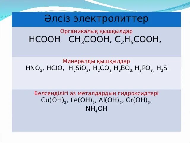 Электролиттер. Электролит дегеніміз не. HCOOH разложение. HCOOH h2.