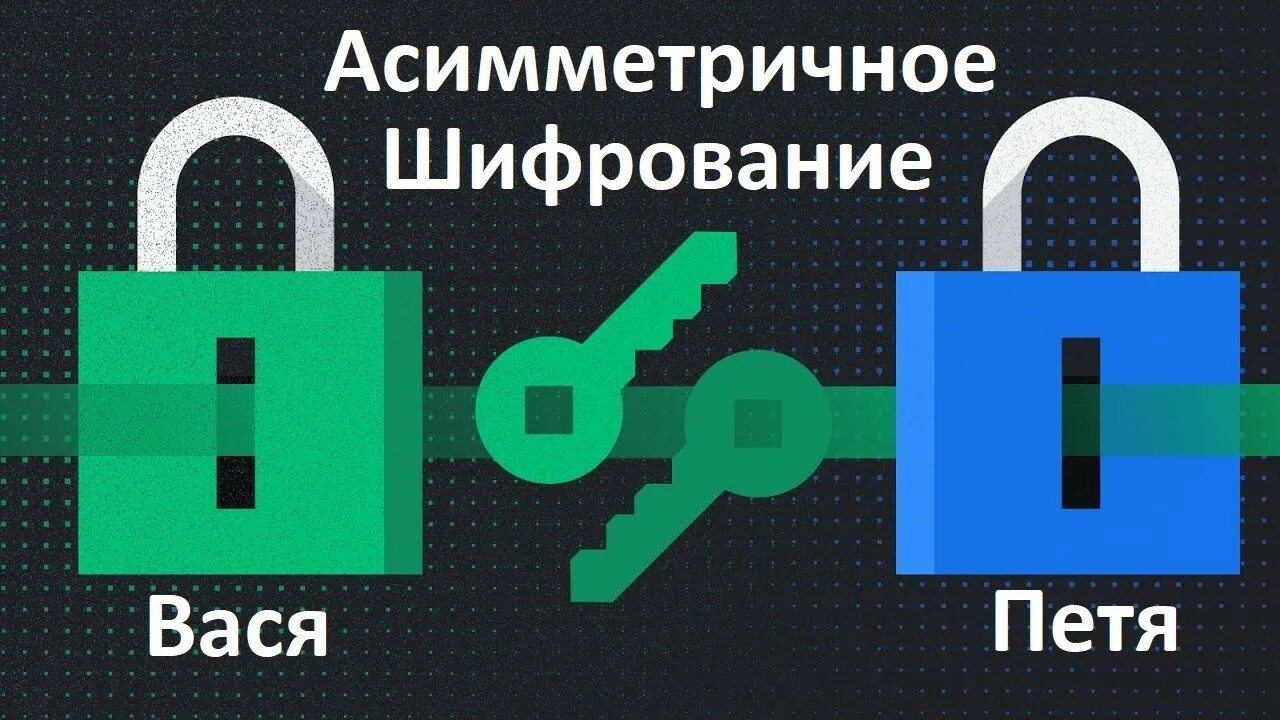 Ассиметрическое шифрование. Симметричное и асимметричное шифрование. Ассиметричное шифрование ключ. Ассиметричное шифрование пример. Асимметричные ключи шифрования