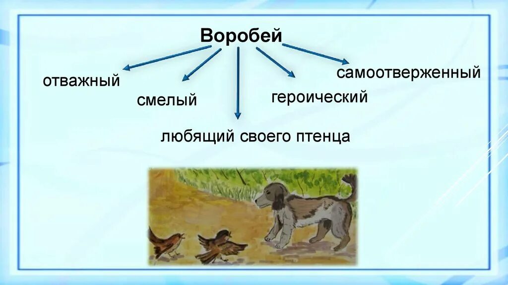 Воробей произведение тургенева. План к рассказу Воробей Тургенева. Тургенев Воробей. Тургенев Воробей презентация. План рассказа Воробей Тургенев.