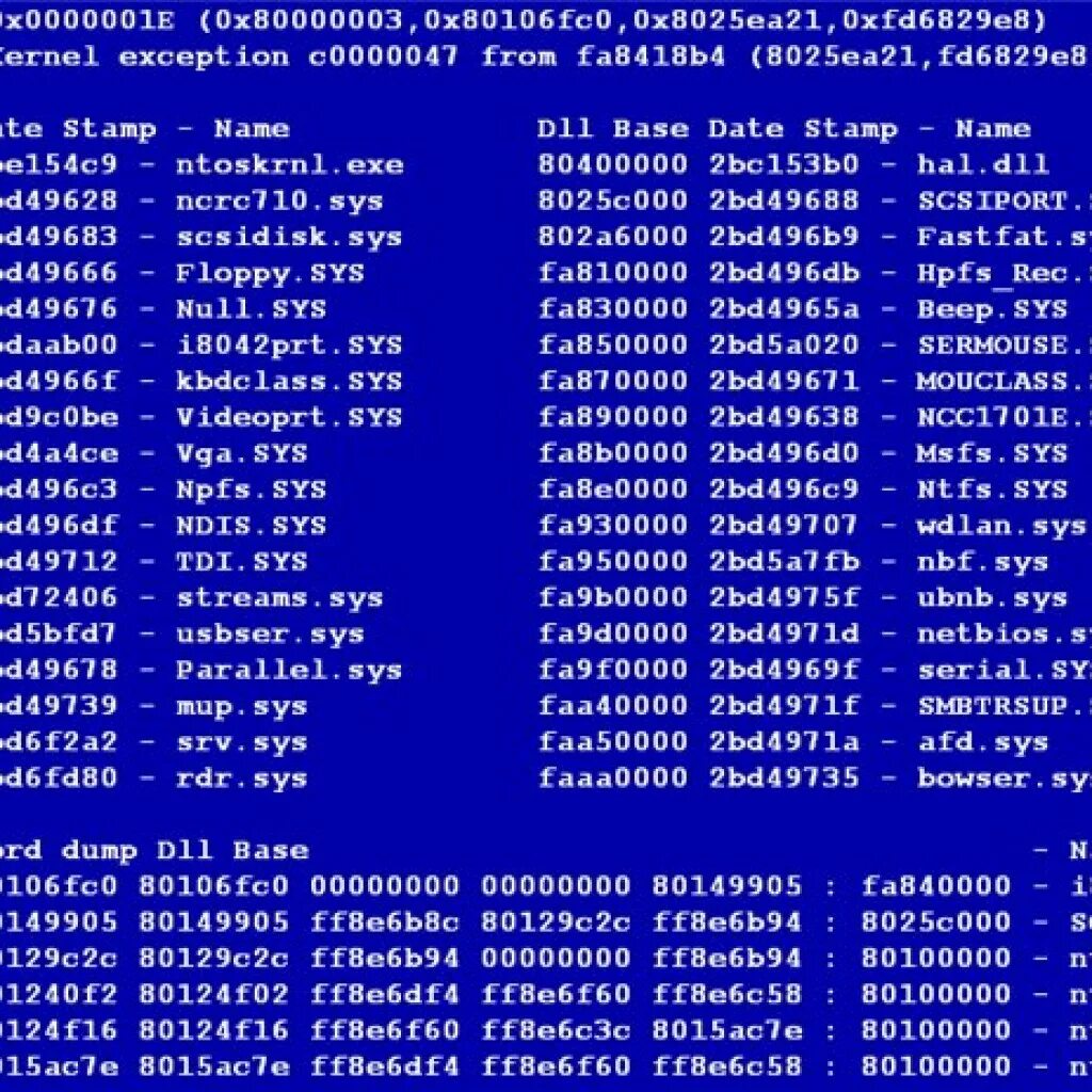 Код ошибки компьютера. Коды ошибок ПК. Ошибка в коде. Синий экран смерти код ошибки. Очень сильно ошибка