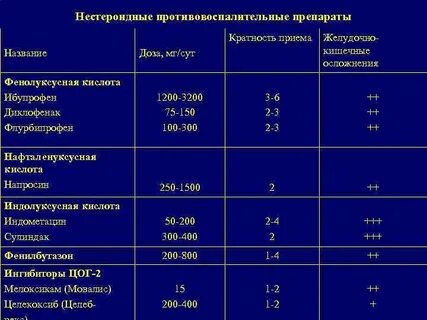 Противовоспалительные препараты для людей