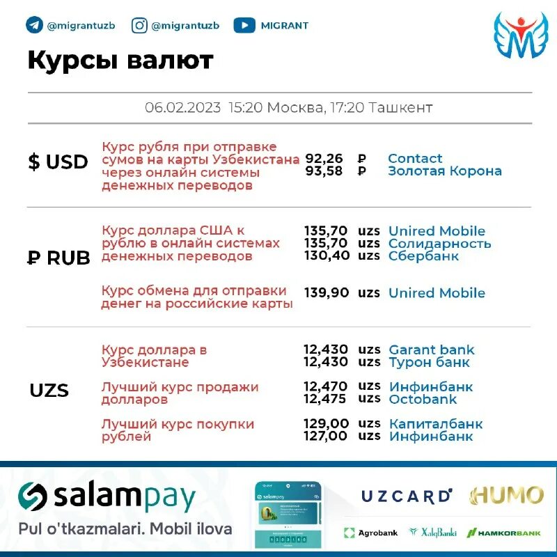 Золотая корона беларусь. Курс доллара золотой корона узбекистан. Золотая корона денежные переводы. Золотая корона курс доллара на сегодня узбекистан. Курс доллара золотой корона узбекистан.