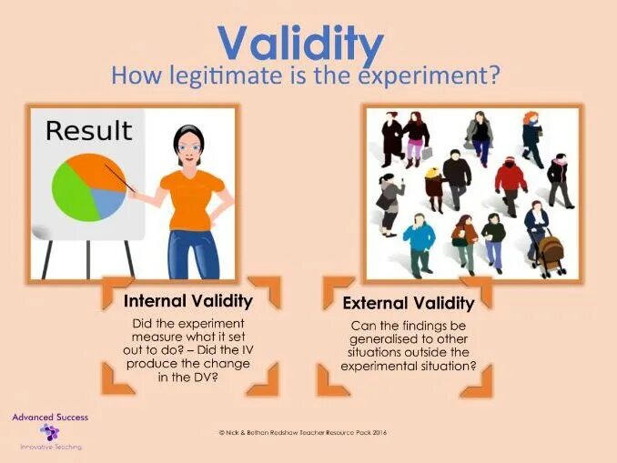 Internal meaning. Internal and external validity. validity. how to identify validity. experimental design.