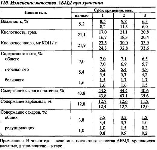 Влажность сена. Норма влажности сена в рулонах. Влажность сена для длительного хранения. Оптимальная влажность сена. Норма влажности хранения сена в рулонах.