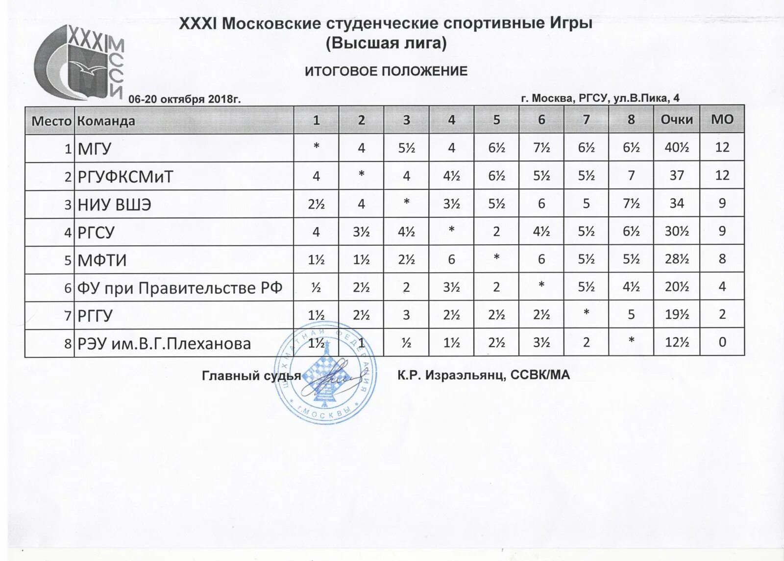Протоколы по греко римской борьбе
