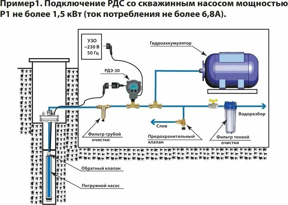 Управление насосом скважины HeatProf.ru
