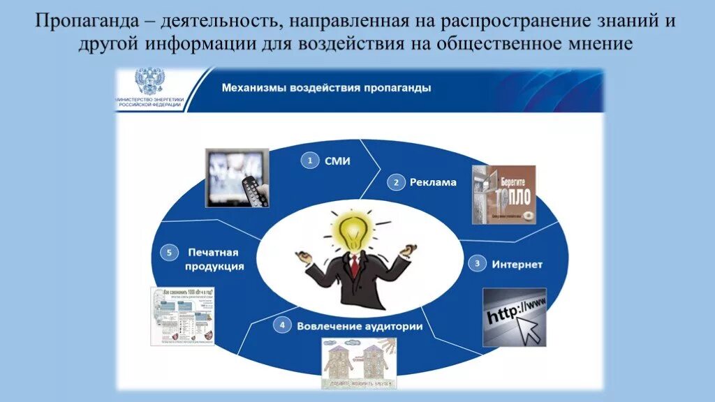 Проведение информационно пропагандистских мероприятий