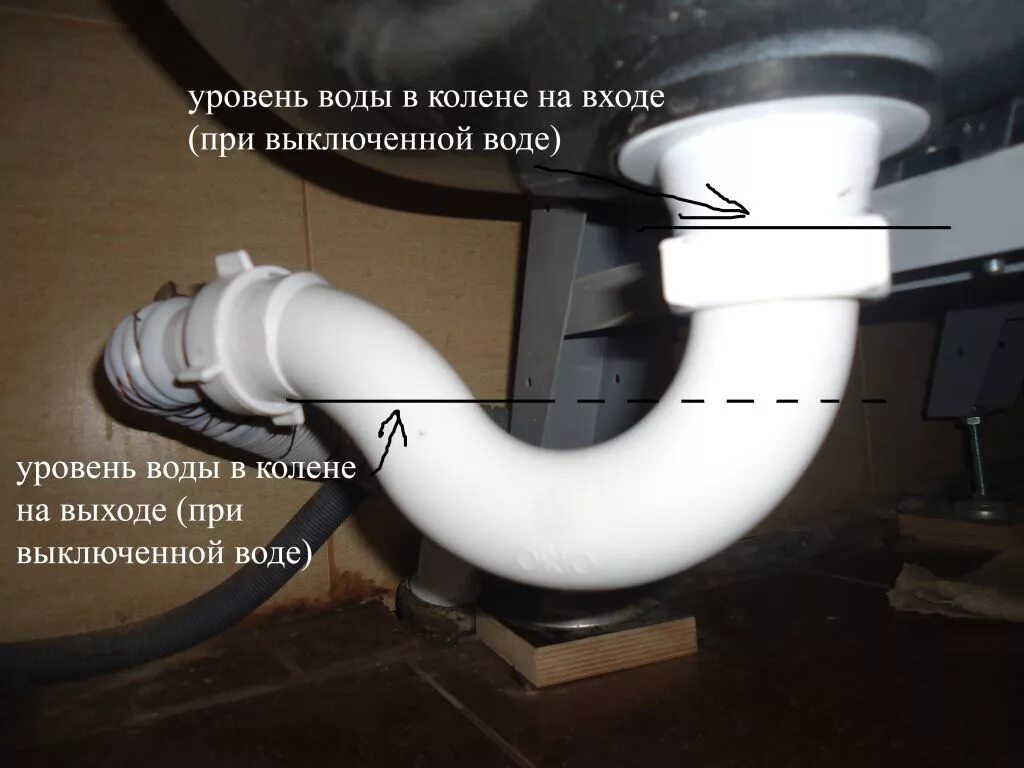 Сливная система для раковины на кухне. Вода плохо уходит из ванны. Почему булькает в ванной