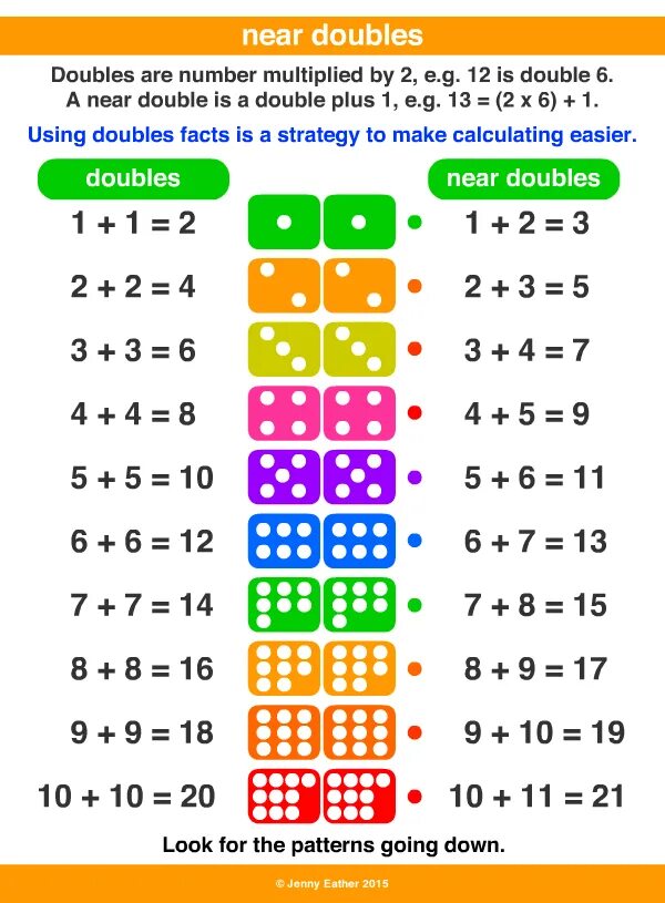 Domino Math for Kids. Double in Maths.