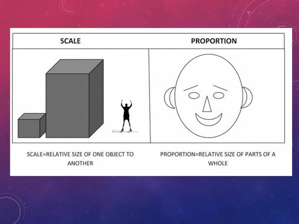 Complete with giving proportion take. Proportion meaning. how are you on a scale of. proportionate and disproportionate forms of nanism. how are you for scale.