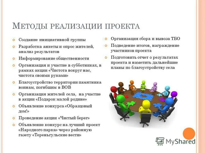 Самоуправление тос. Этапы создания тос. Создание тос. Инициативная группа ппми. Самоуправление тос.