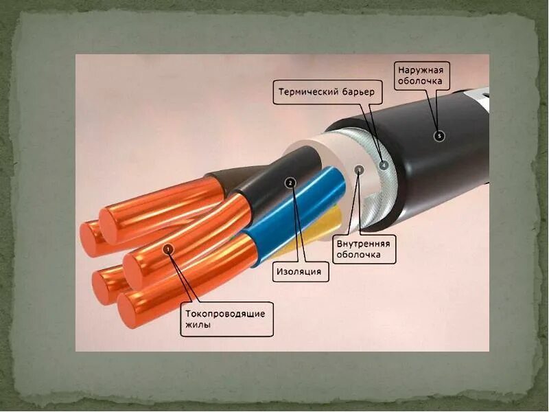 Наружная оболочка провода. Внутренняя изоляция кабеля. Кабель внутри изоляции. Внутренняя оболочка кабеля. Человек внешняя оболочка