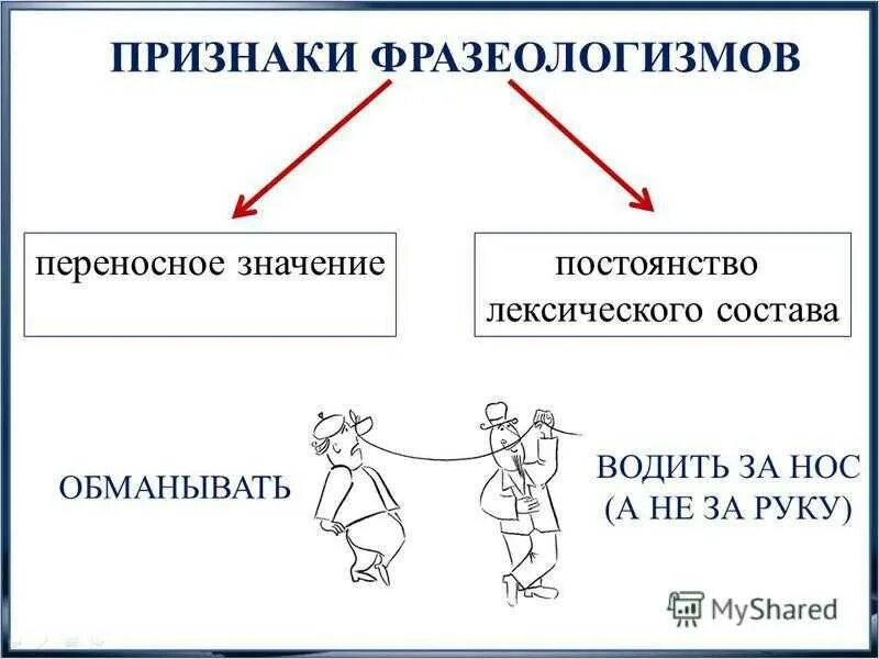 Глаза сияют переносное значение. Признаки фразеологизмов. Иллюстрация к фразеологизму. Переносное значение фразеологизмов. Фразеологизмы в прямом и переносном значении.