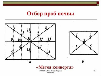 Метод пяти точек