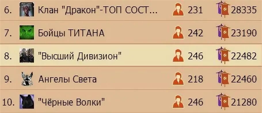 Высокие кланы