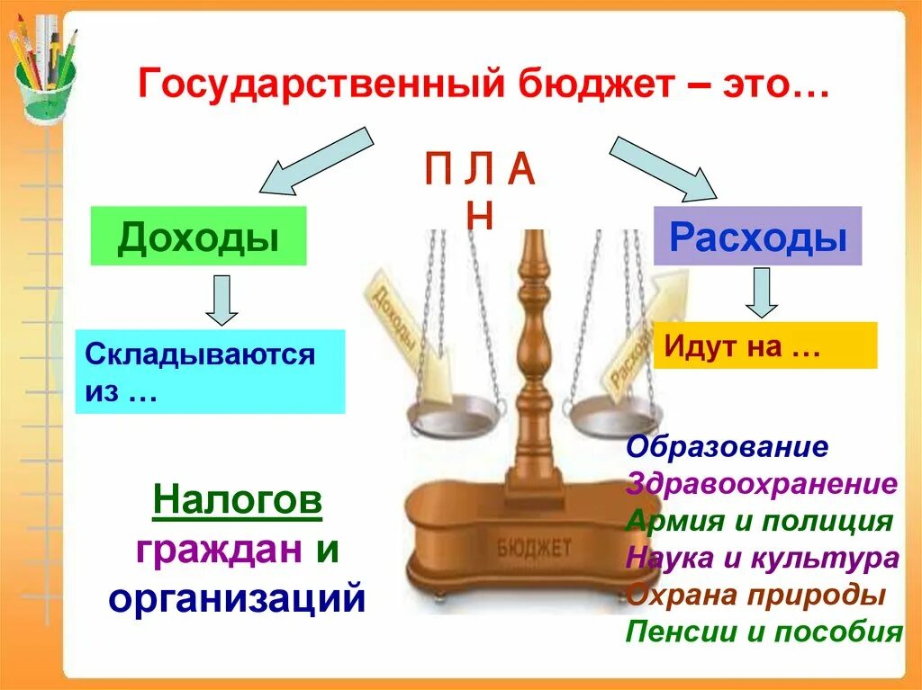 Доходы и расходы государственного бюджета. Государственный бюджет презентация. Государственный бюджет 3 класс презентация. Семейный бюджет презентация 3 класс.